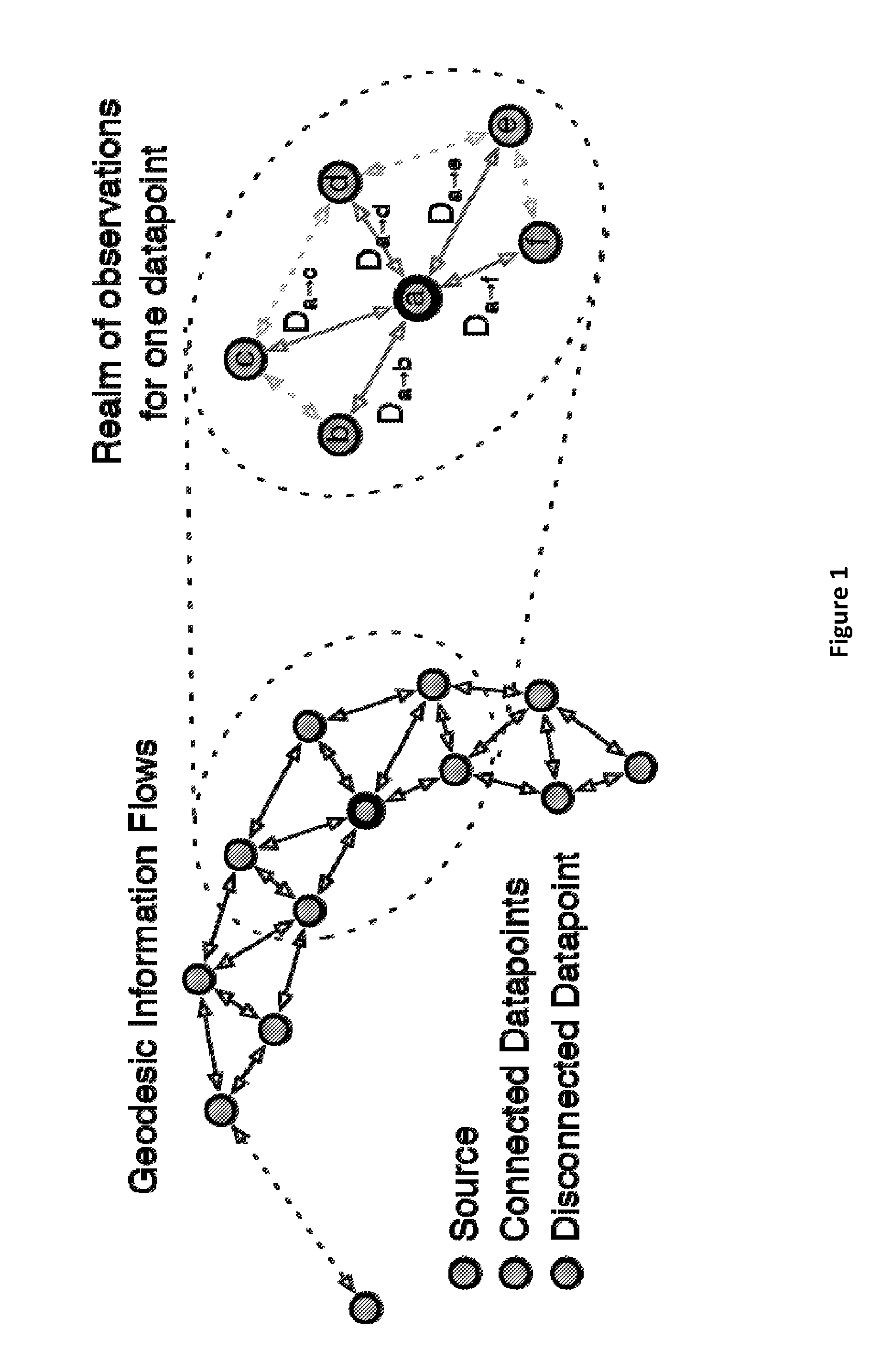 System and method for annotating images by propagating information