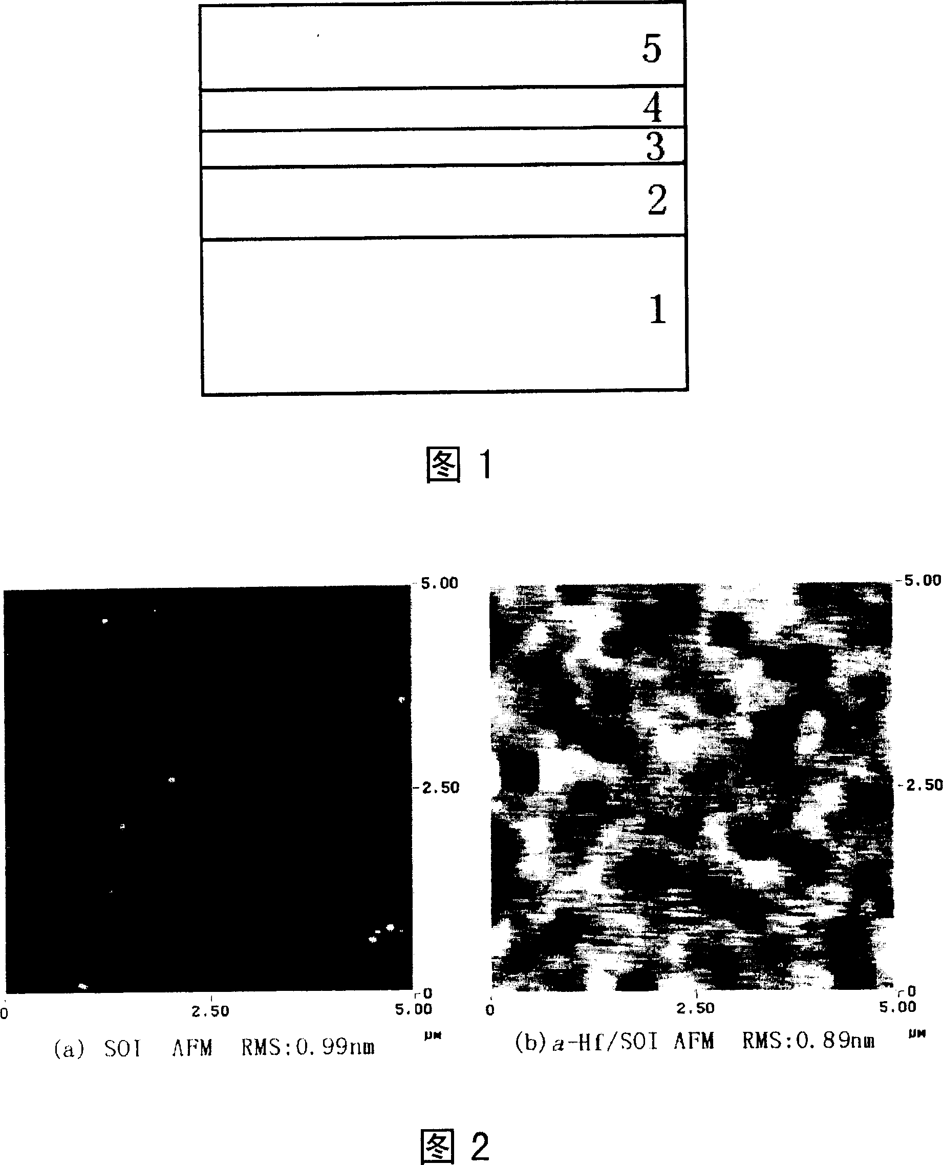 SOI compound covariant layer underlay with the metal Hafnium middle layer