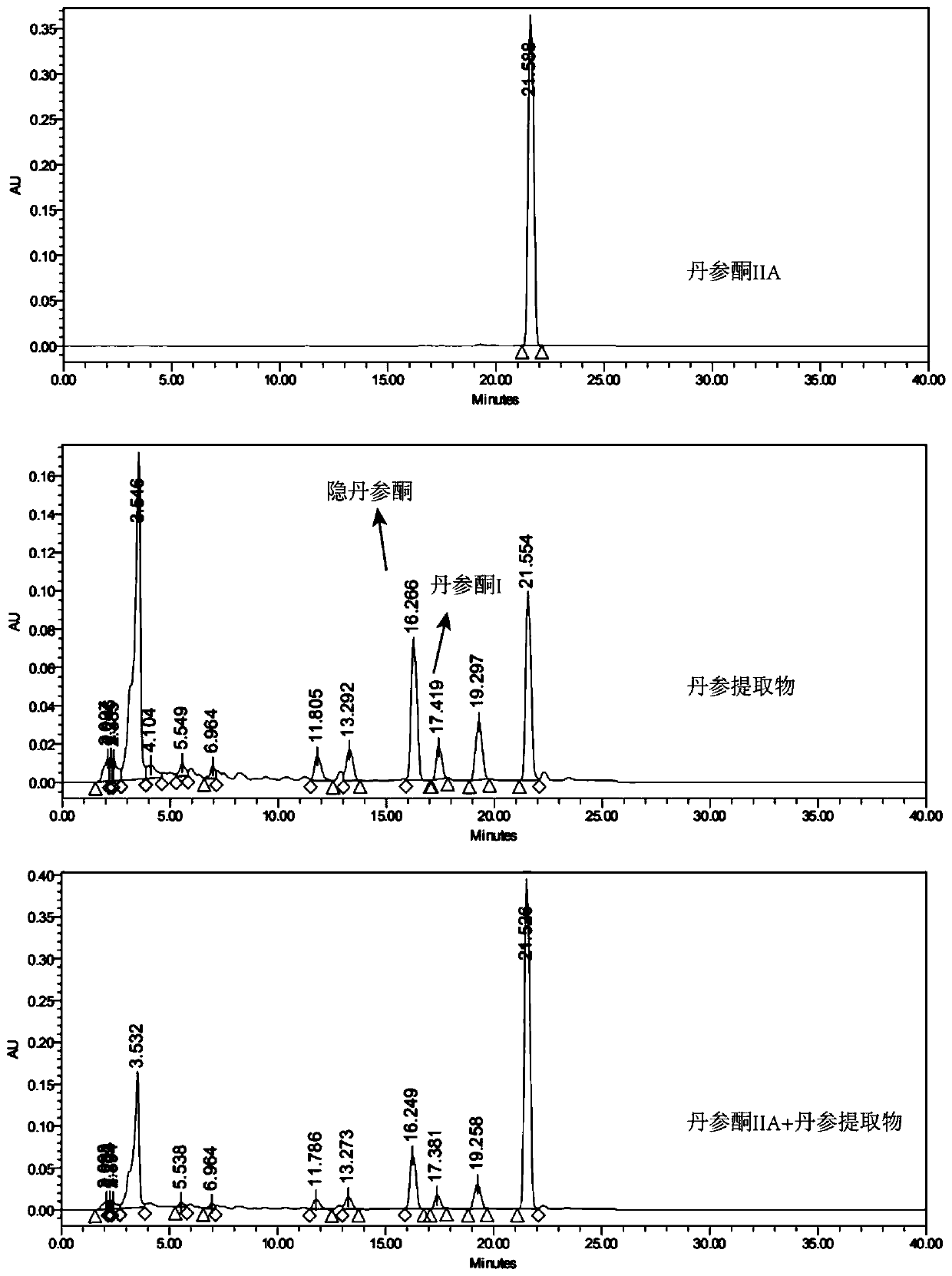 Application of radix salviae miltiorrhizae extract extracted by supercritical CO2 fluid