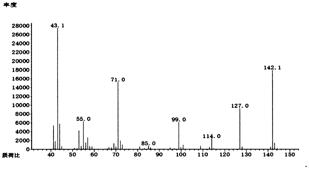 Soy sauce ketone extract and application thereof