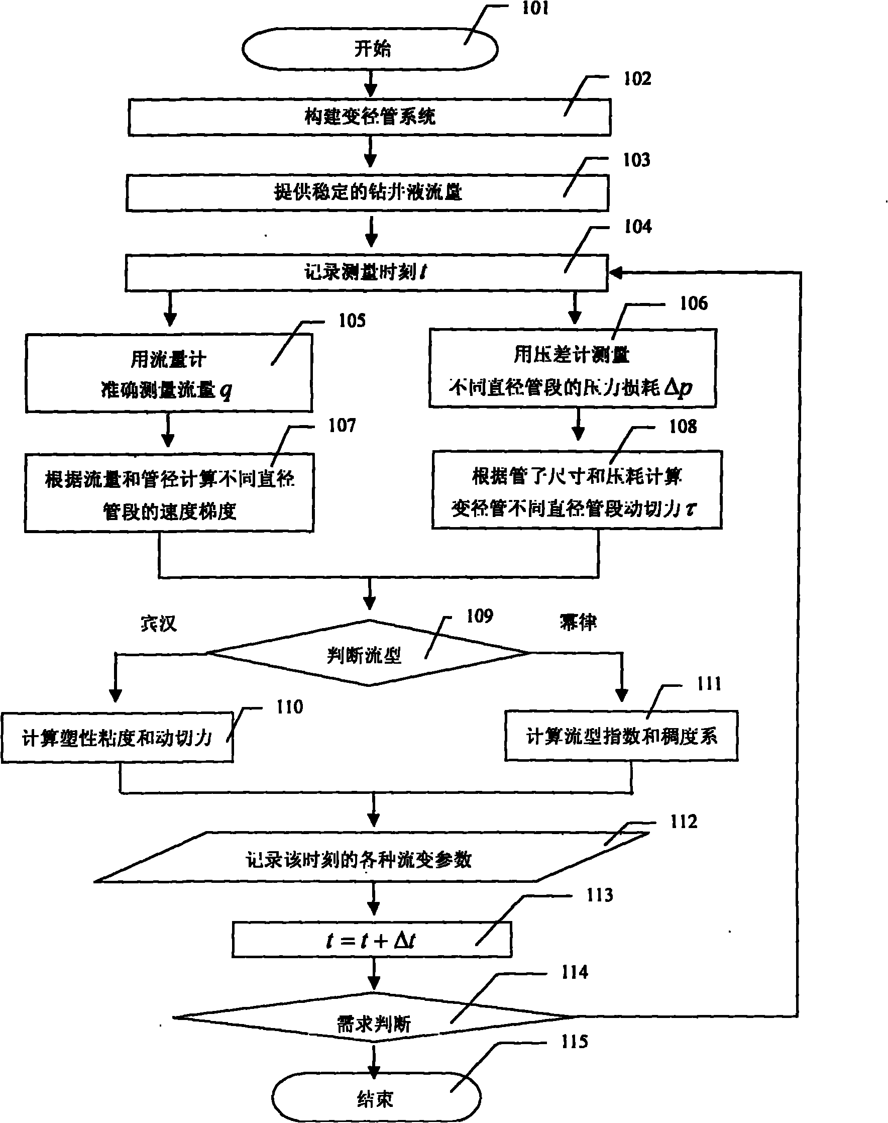 Variable-diameter-tube drilling fluid rheology measuring method