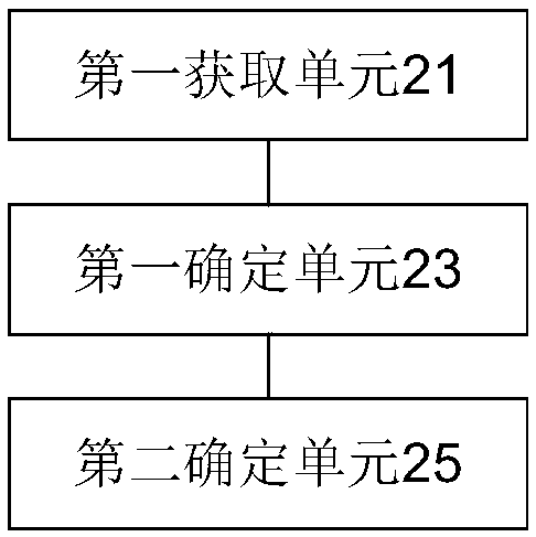 Travel route determination method and device based on shared bicycle