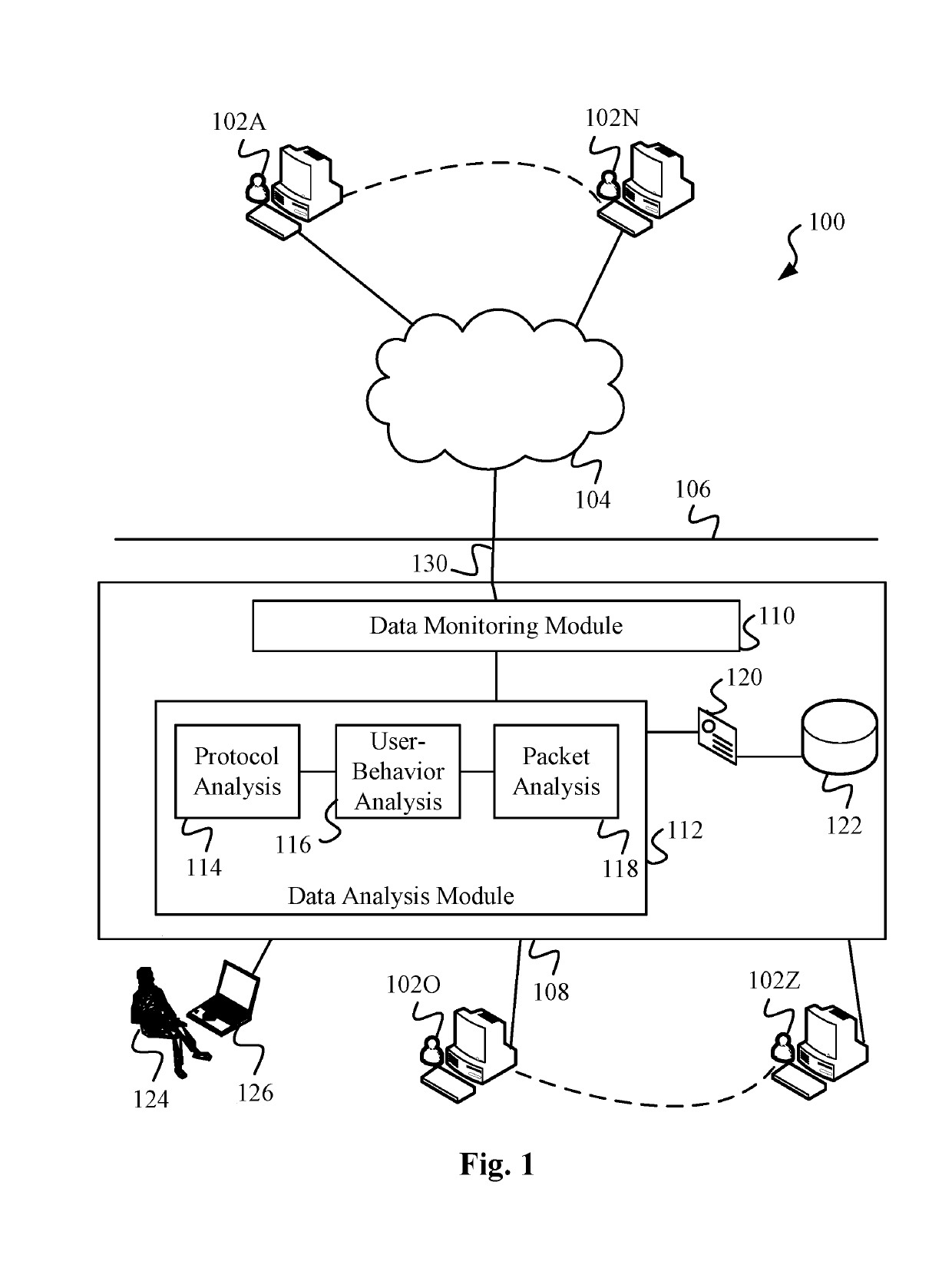 Data Surveillance System with Patterns of Centroid Drift