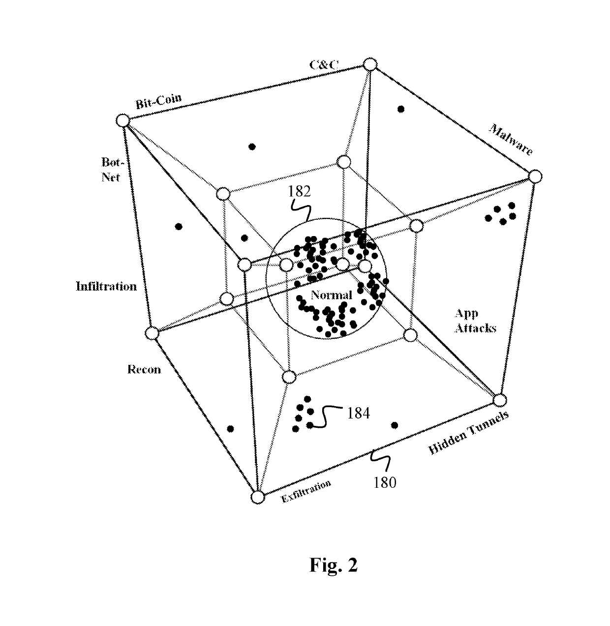 Data Surveillance System with Patterns of Centroid Drift