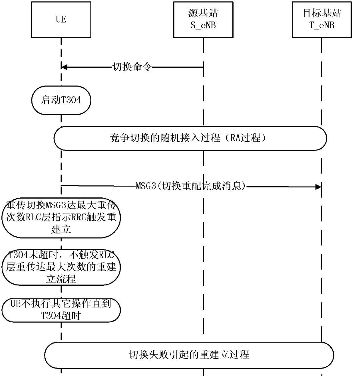 Method for solving re-establishment conflict in handover process and mobile terminal