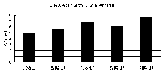 Production technology of granular threonine