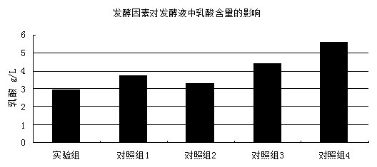 Production technology of granular threonine