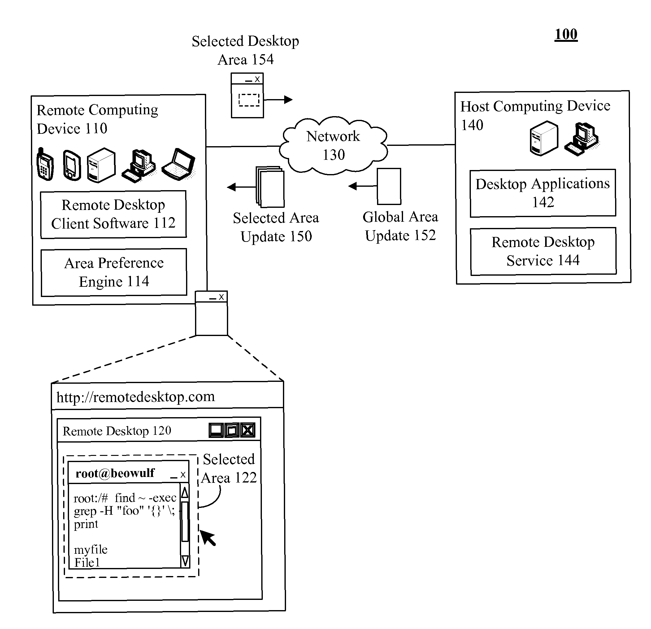 Bandwidth usage and latency reduction of remote desktop software based on preferred rendering of a user selected area