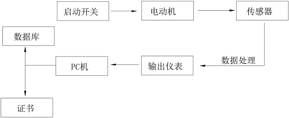 Dynamic torque detection system