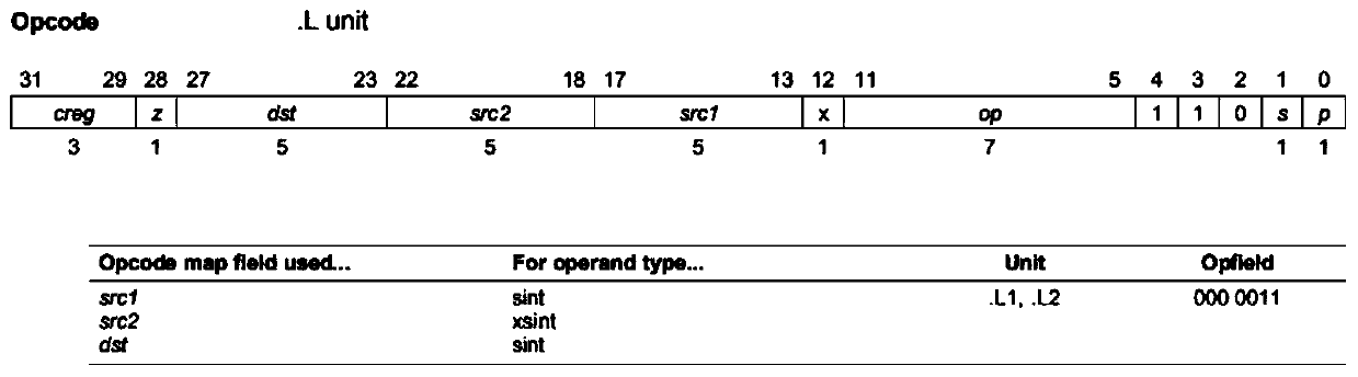 Instruction set static disassembling method based on characteristics of DSP processor