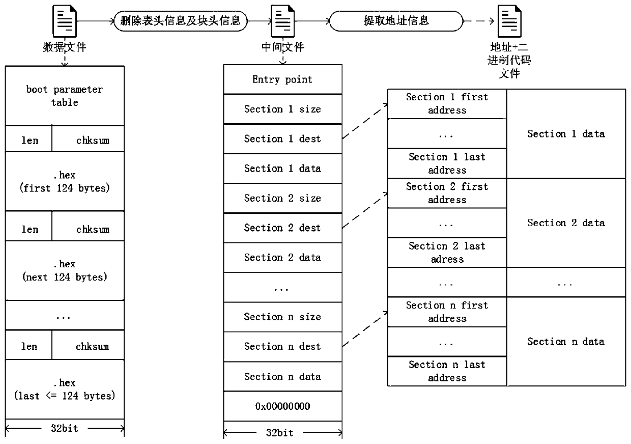 Instruction set static disassembling method based on characteristics of DSP processor