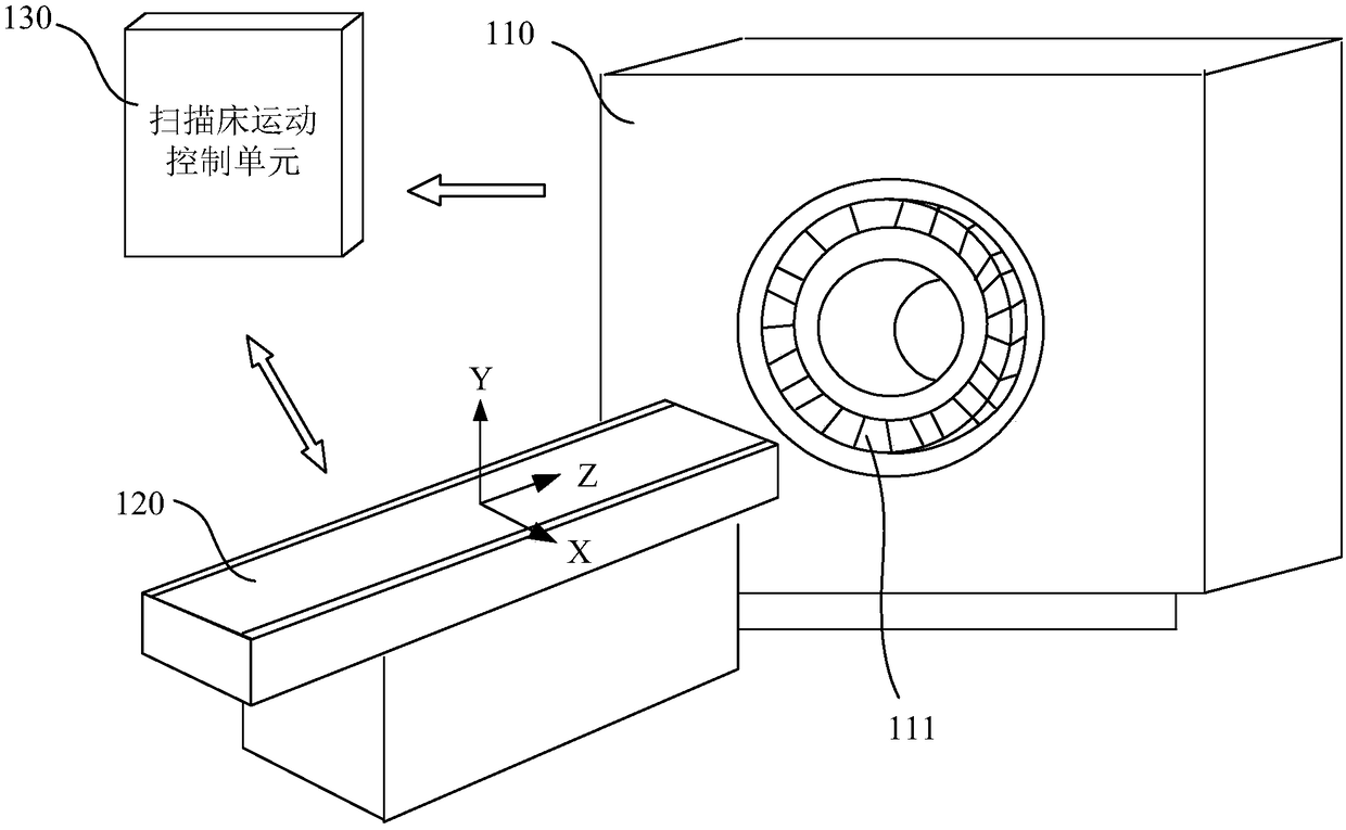 PET data collection method and PET system