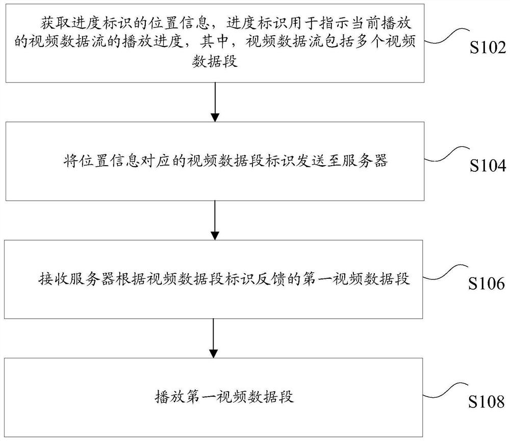 Video playback method, device and system