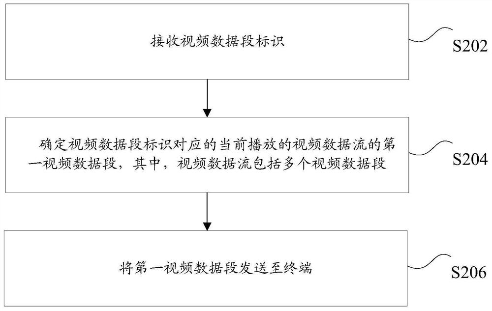 Video playback method, device and system