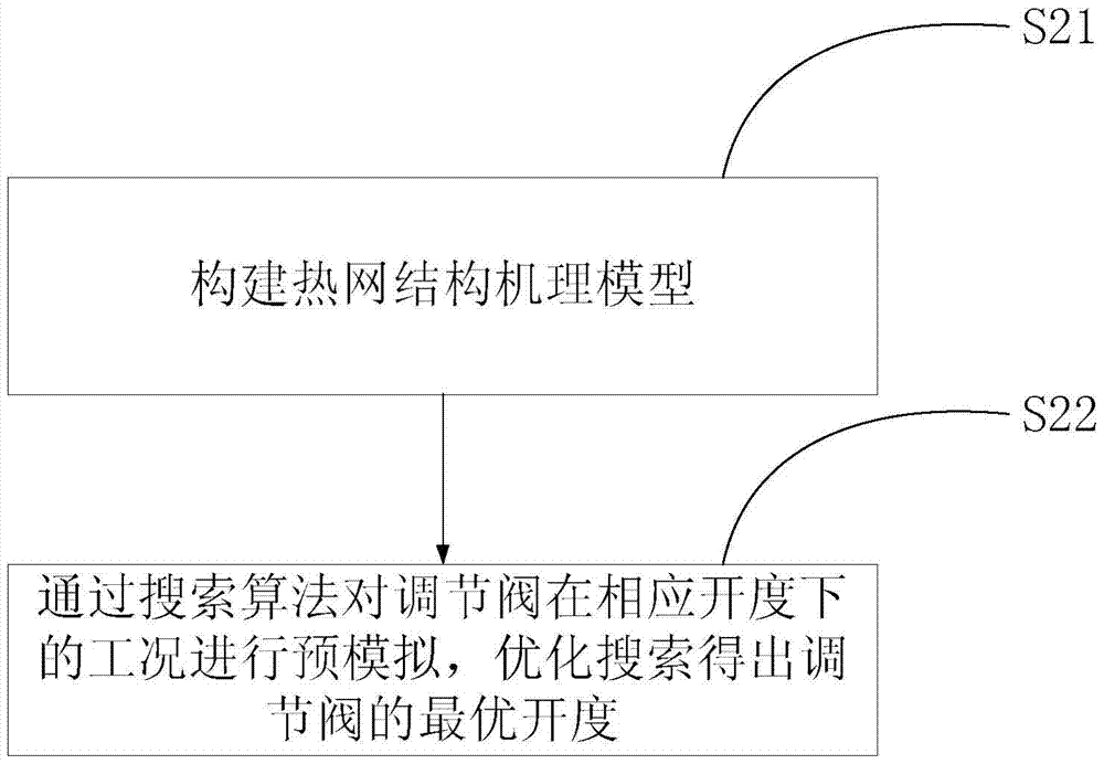 Method and system for online optimization and adjustment of steam supply quality in circular steam heating network