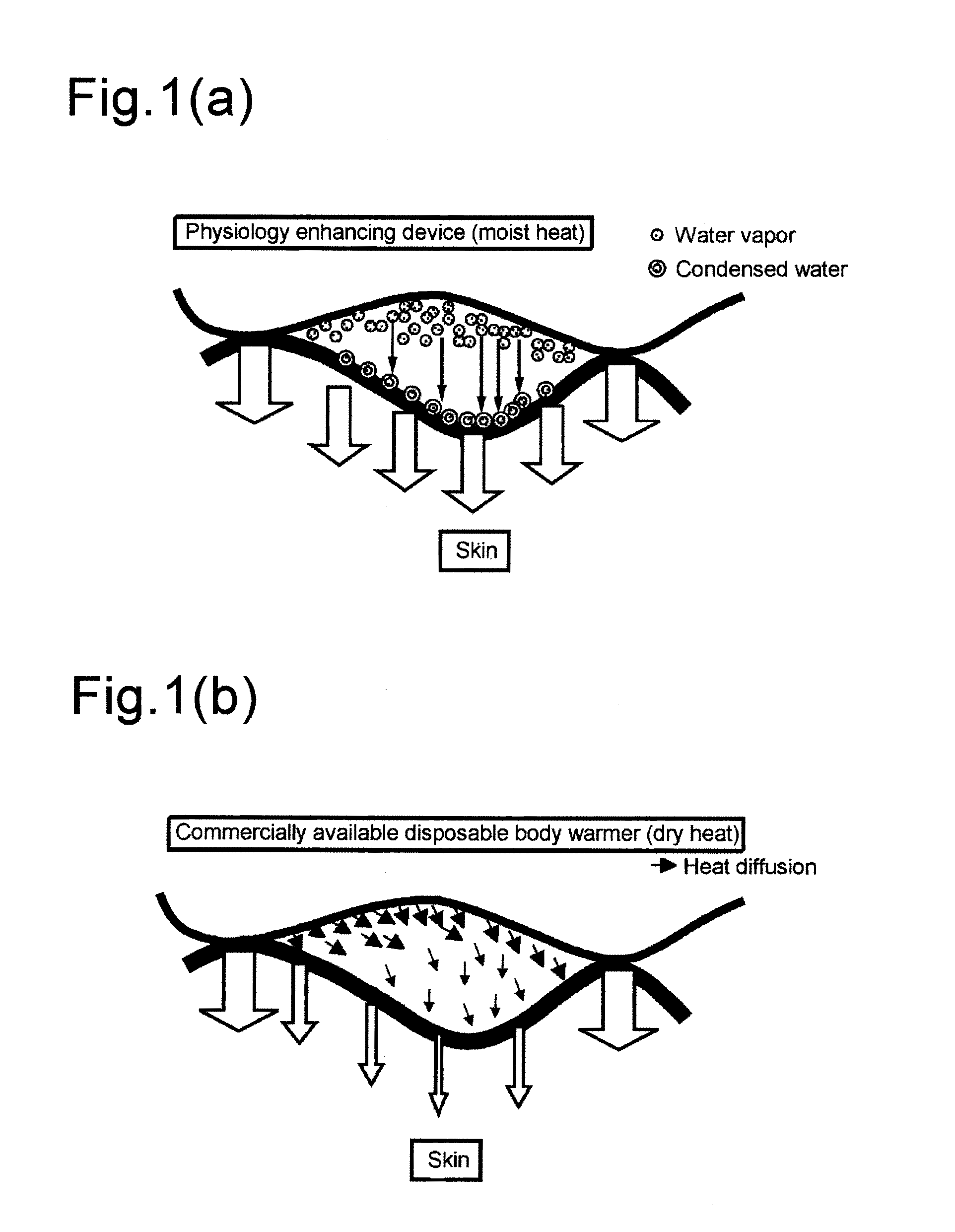 Physiology enhancing device