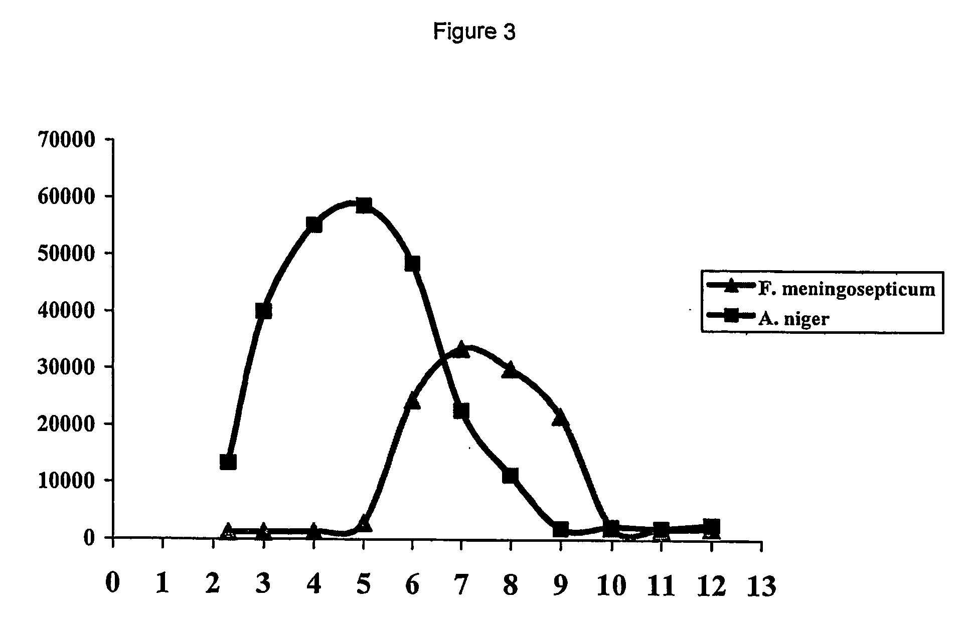 Use of proline specific endoproteases to hydrolyse peptides and proteins