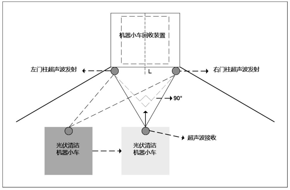 Path planning method, device, equipment and medium for robot returning to hanging basket