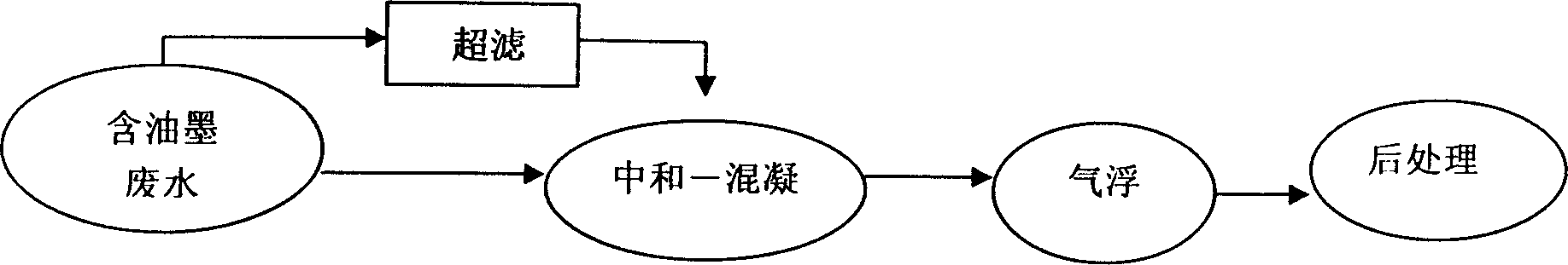 Waste water treatment agent for novel gravure note printing