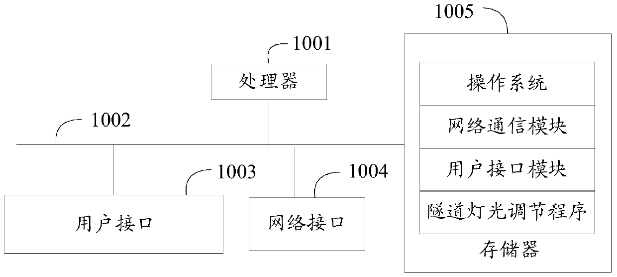 Tunnel light adjusting method, device and computer readable storage medium