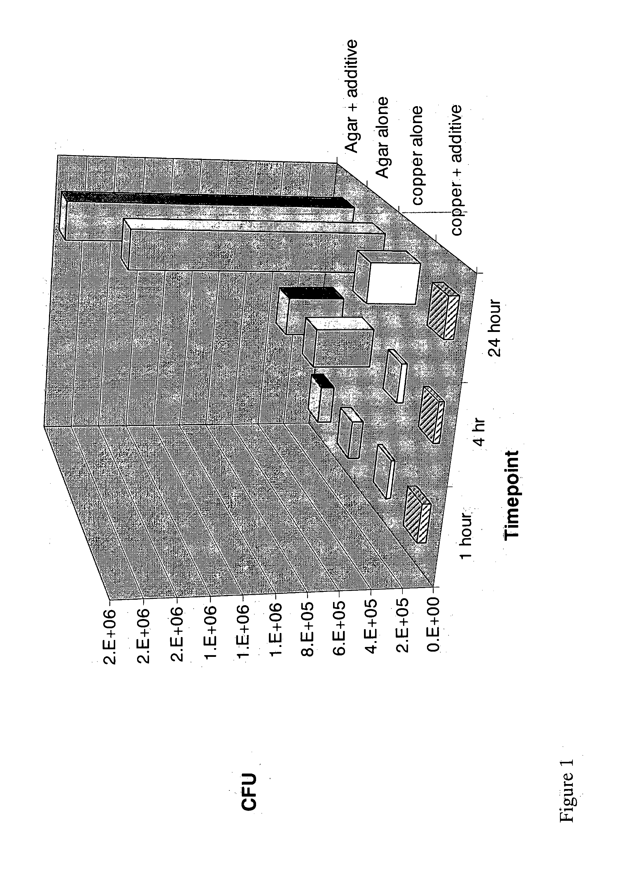 Biofilm resistant materials