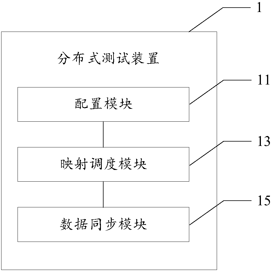 Distributed test device and method, storage medium and electronic equipment