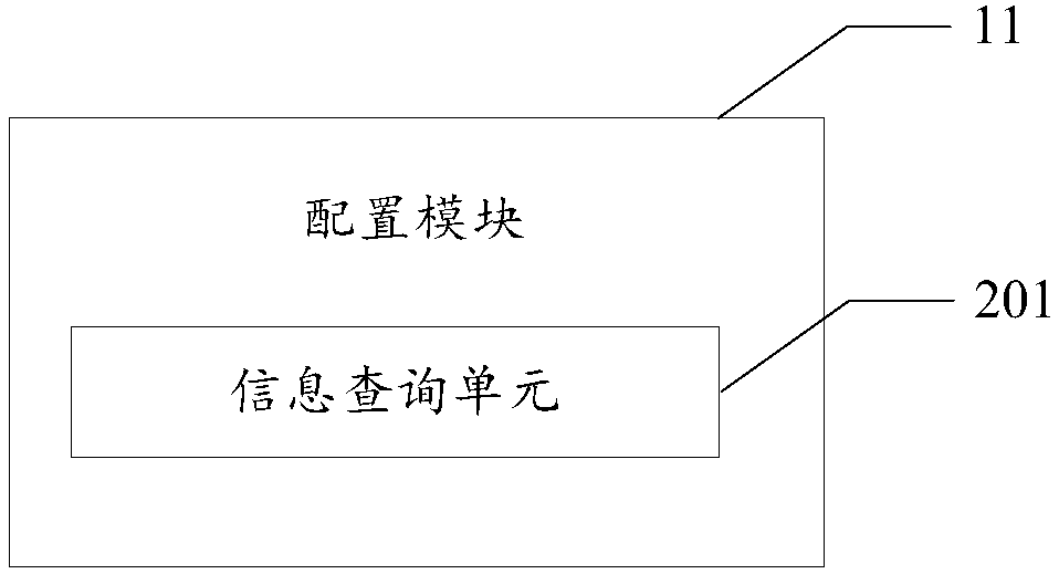 Distributed test device and method, storage medium and electronic equipment