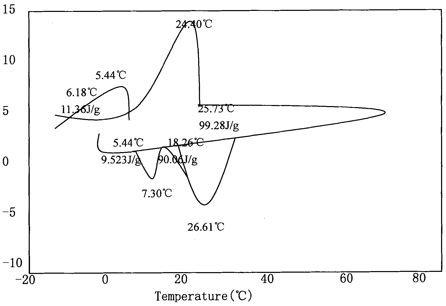 Multifunctional gypsum painting ready mixed mortar as well as preparation method and application thereof