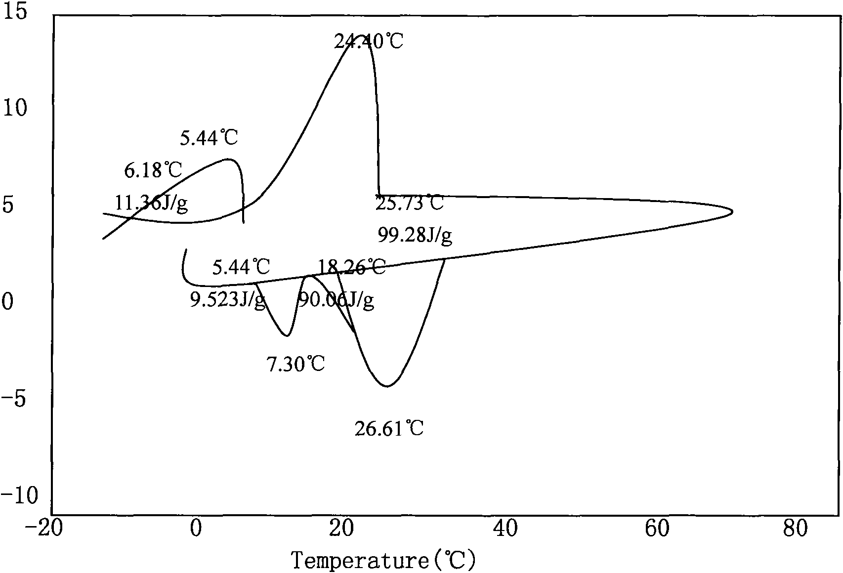 Multifunctional gypsum painting ready mixed mortar as well as preparation method and application thereof