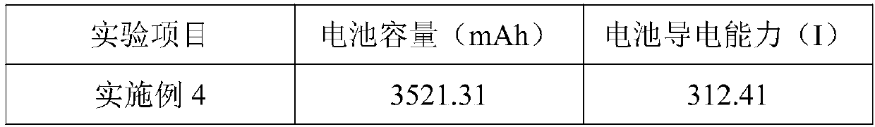 Graphene composite lithium cobalt oxide cathode material and preparation method thereof