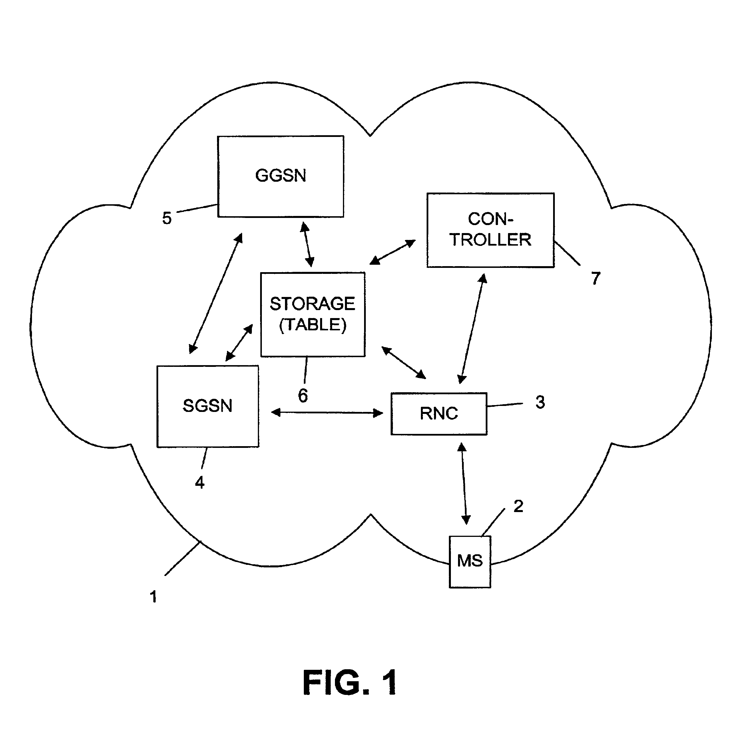 Method and system for service rate allocation, traffic learning process, and QoS provisioning measurement of traffic flows