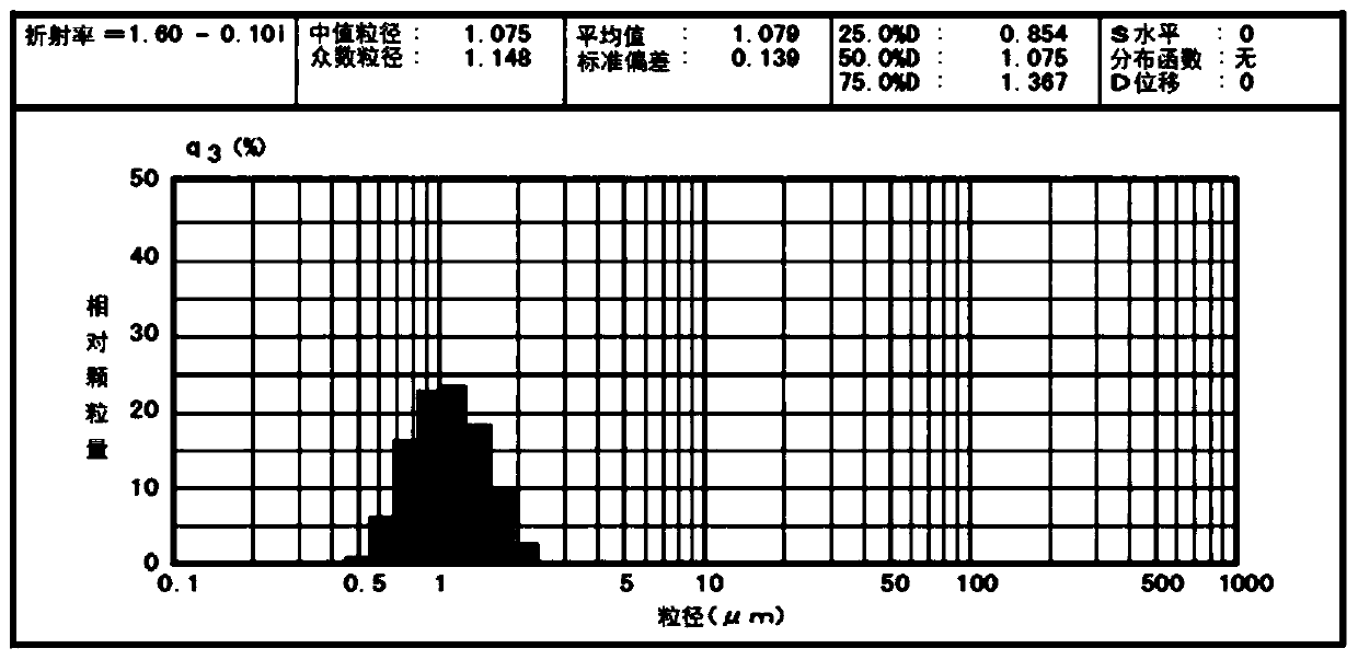 Oil-in-water emulsion composition