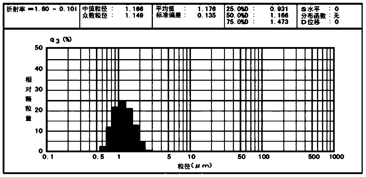 Oil-in-water emulsion composition