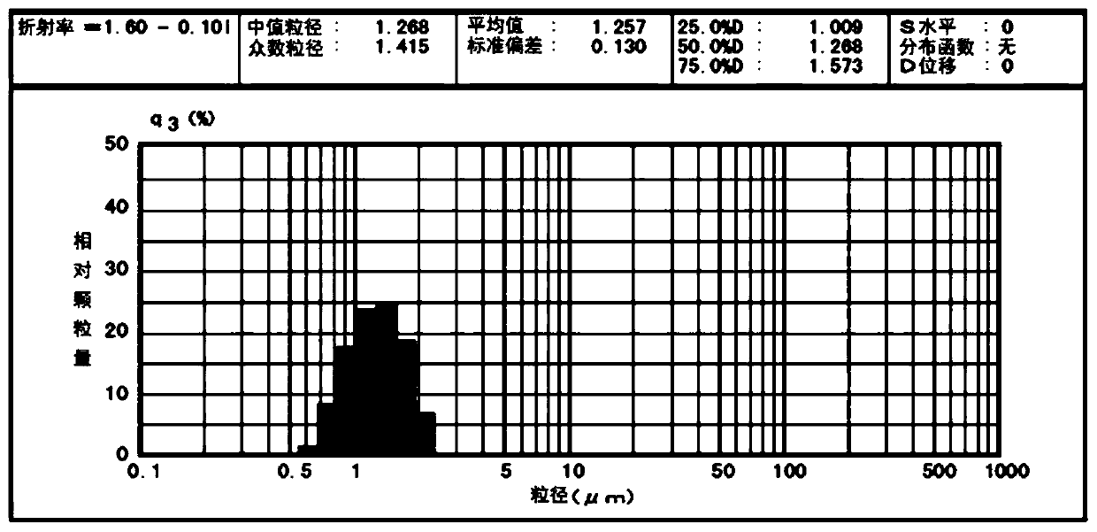 Oil-in-water emulsion composition