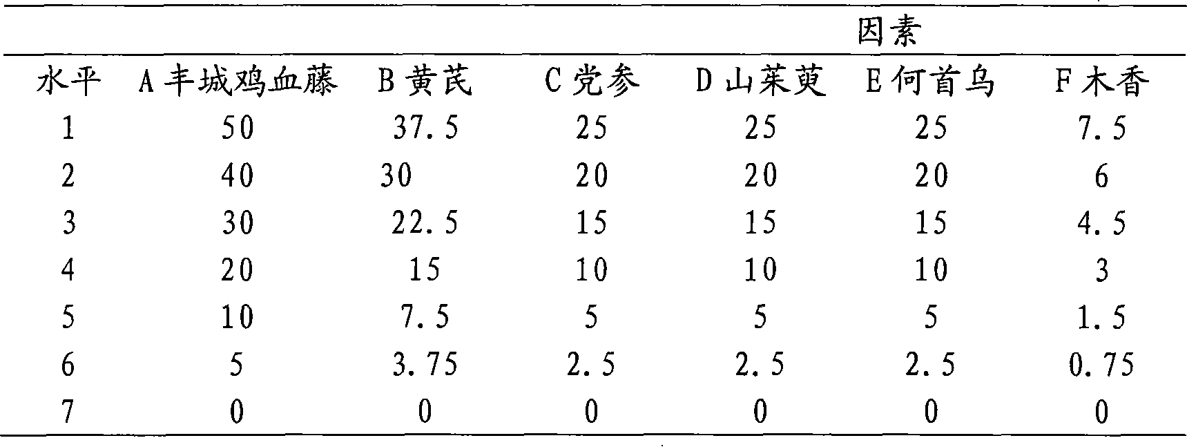 Traditional Chinese medicine compound medicine for raising white blood cells