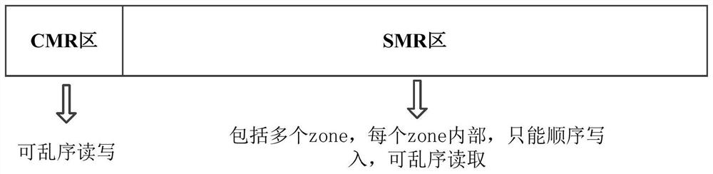 smr-based raid creation, data writing for raid and raid recovery method