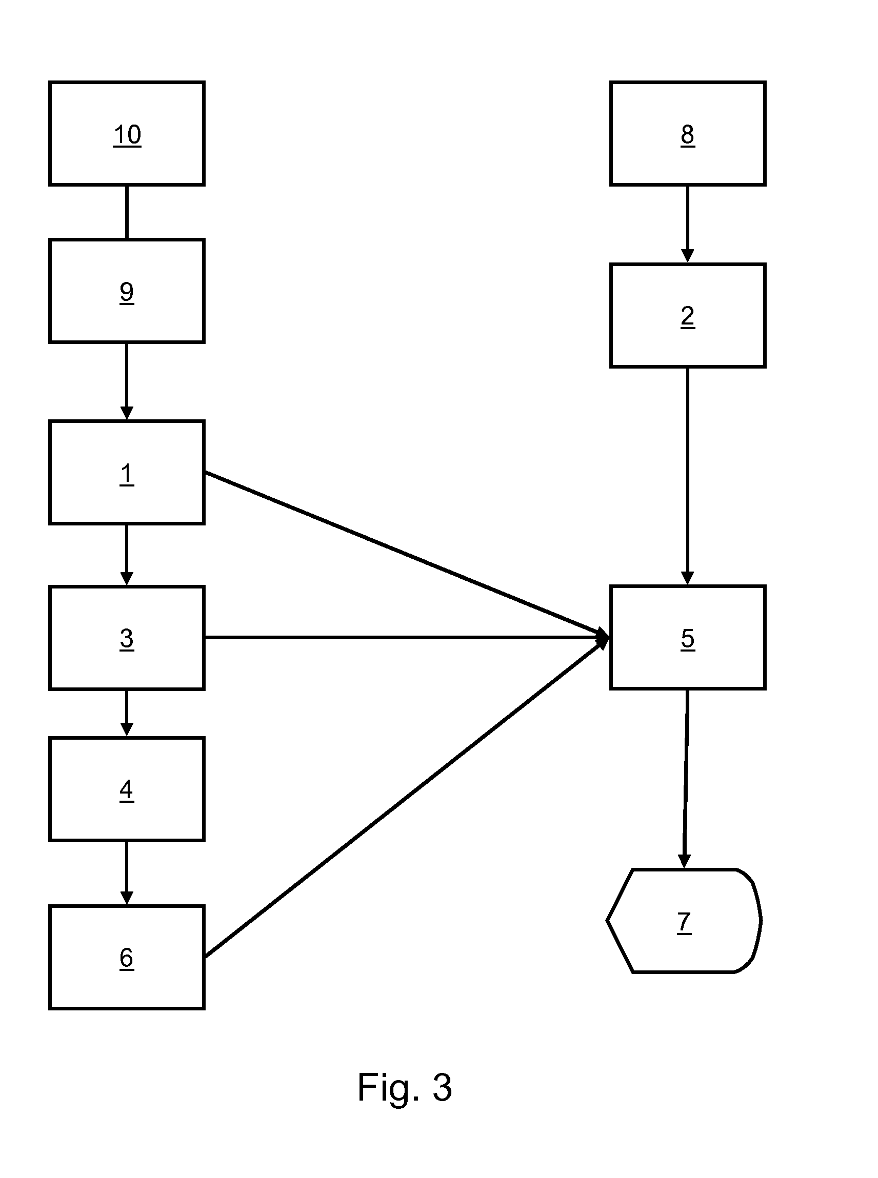 Indicator for fluid resuscitation