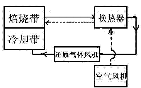 Hierarchical material distribution reduction method for sponge iron tunnel kiln and tunnel kiln applying same