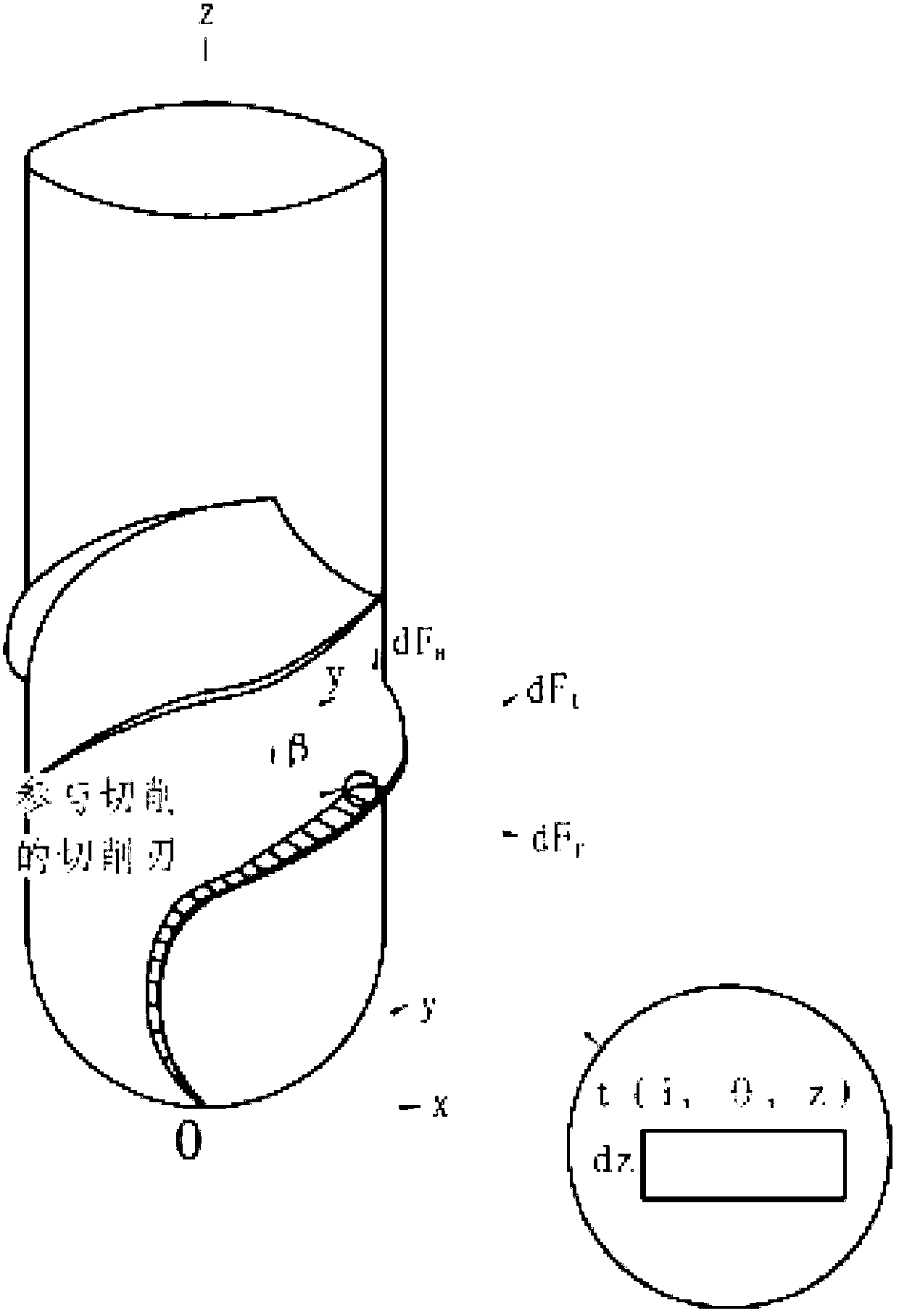 In-process evaluation based complex spatial surface error feedback compensating method