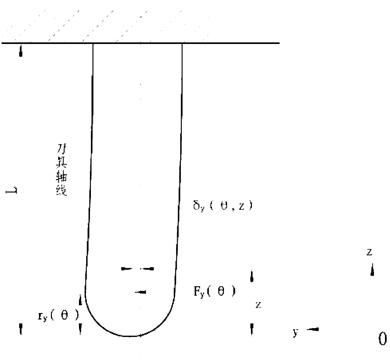 In-process evaluation based complex spatial surface error feedback compensating method