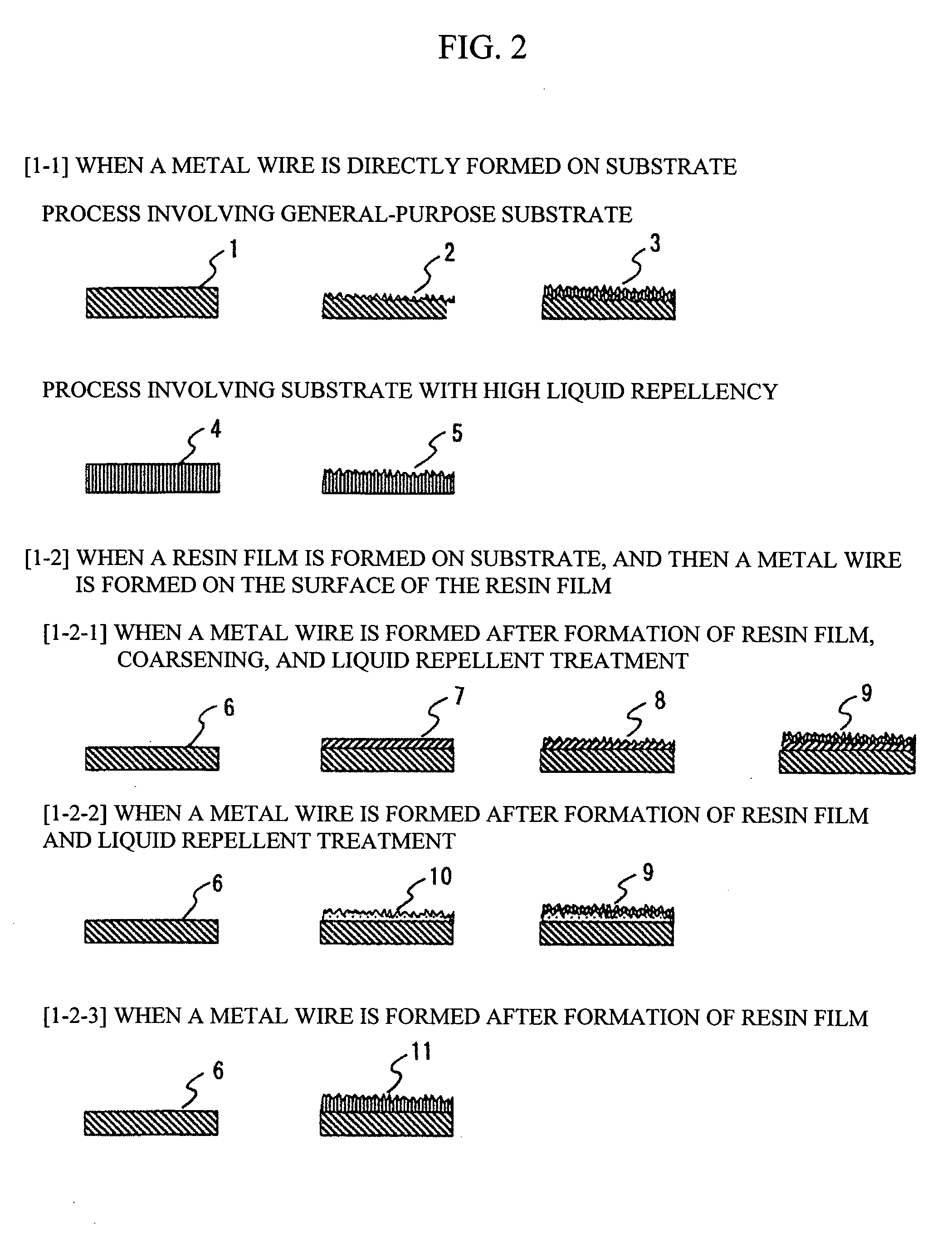 Wiring substrate