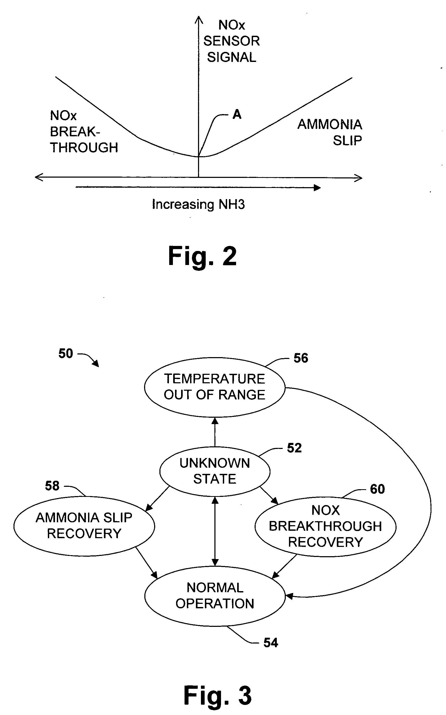 Strategy for controlling NOx emissions and ammonia slip in an SCR system using a nonselective NOx/NH3