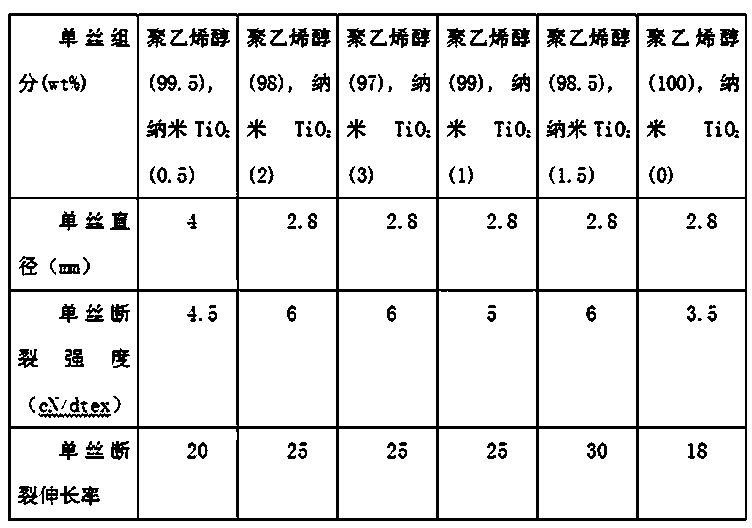 Large-diameter polyvinyl alcohol monofilament and production method thereof