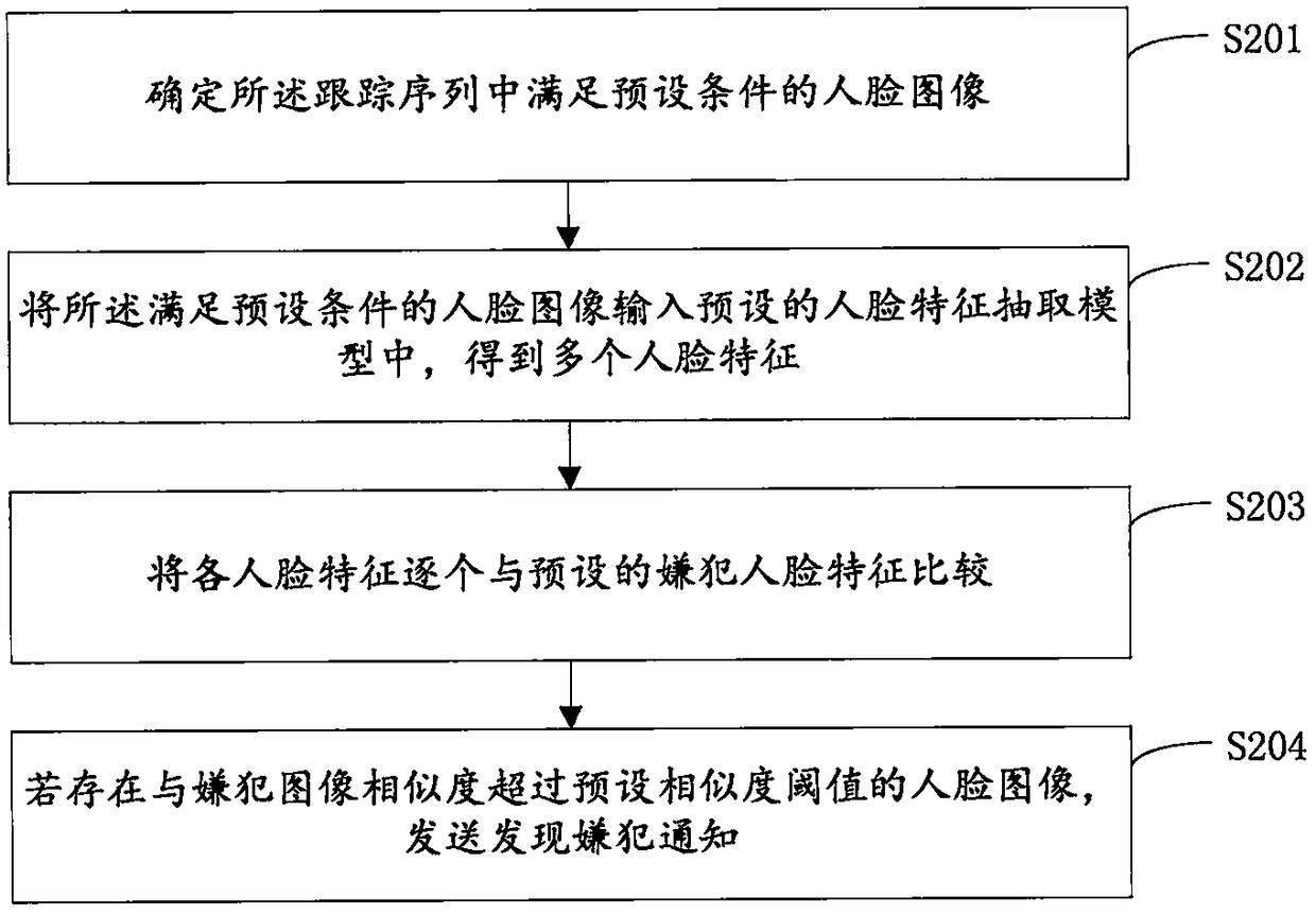 Film-attendance statistic method, device and electronic device