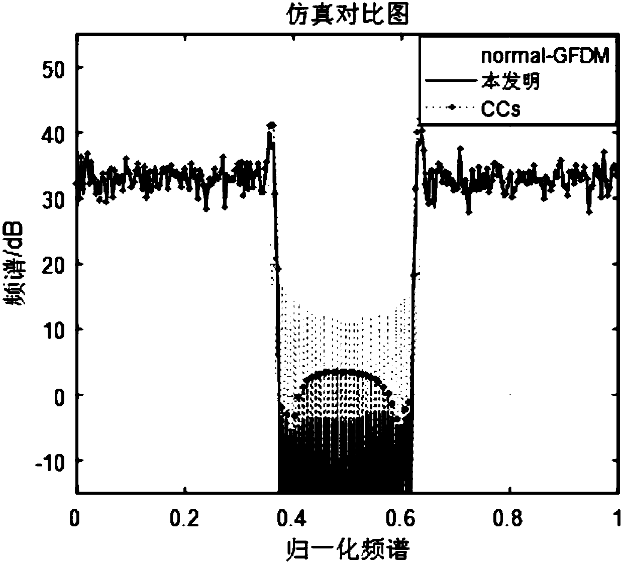 Method for reducing out-of-band radiation based on IA-PFT in GFDM system