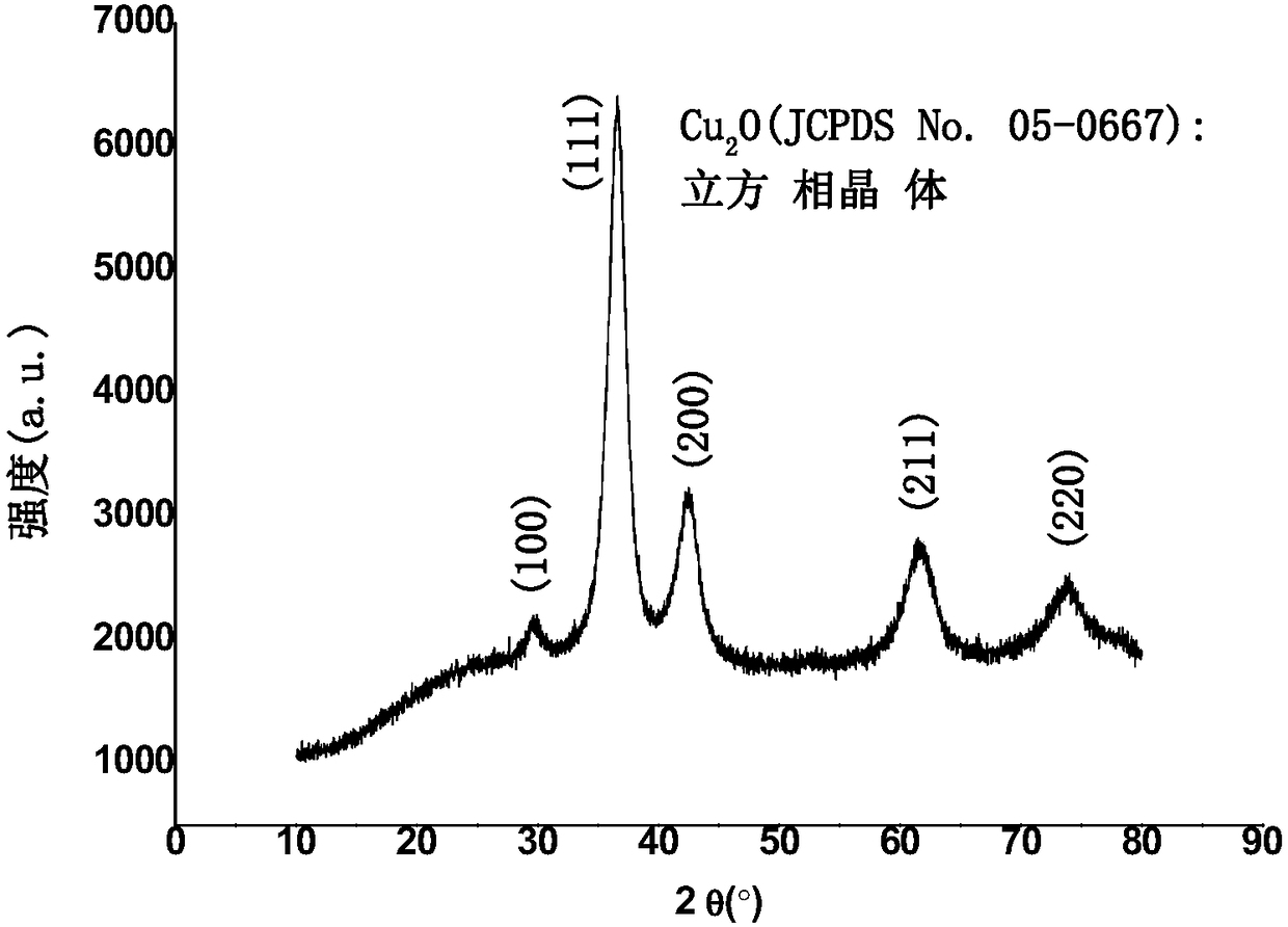 Preparation method of nano Cu2O with flower-like structure and application thereof