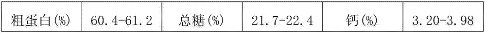 Method for raising colored pheasants by using paper mulberry tree leaves