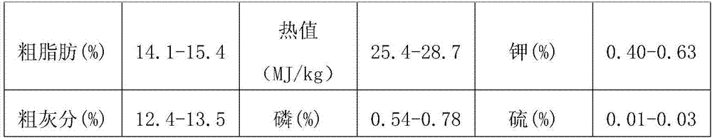 Method for raising colored pheasants by using paper mulberry tree leaves