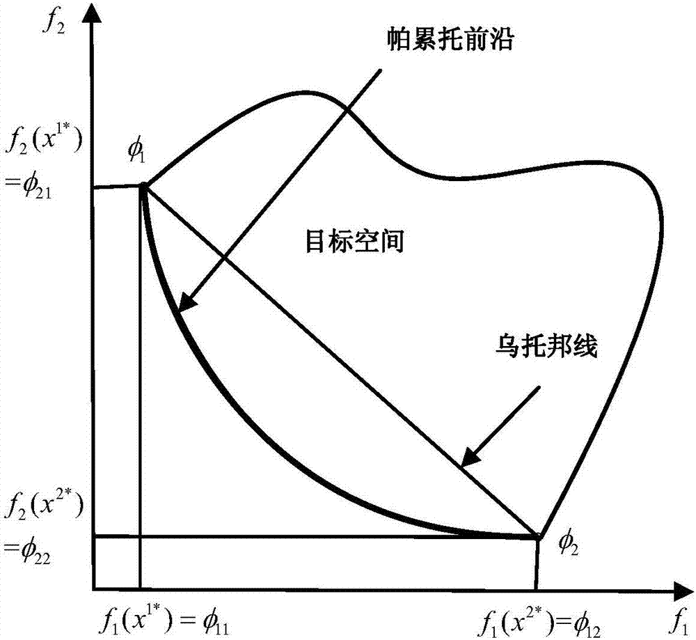 Multi-target random dynamic economic dispatch method based on scenario decoupling and asynchronous iteration