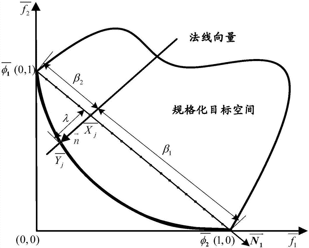 Multi-target random dynamic economic dispatch method based on scenario decoupling and asynchronous iteration